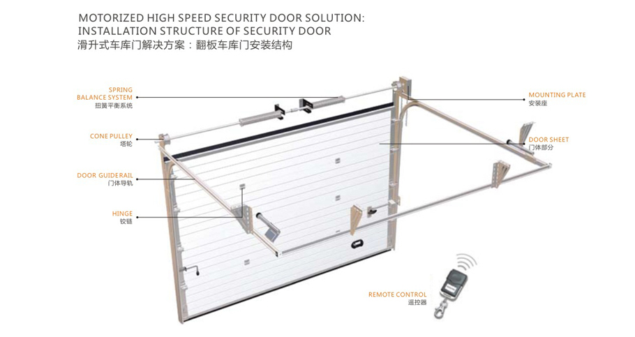 罗普斯金车库门
