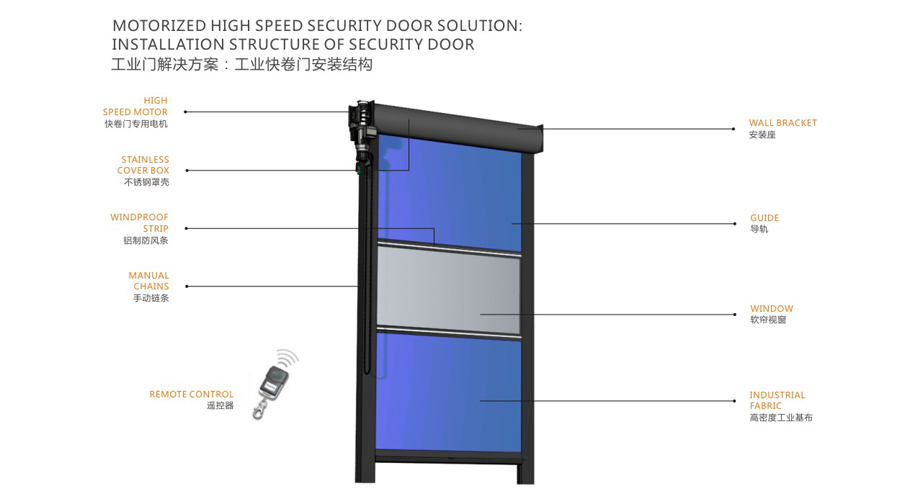 柔性快速卷帘门
